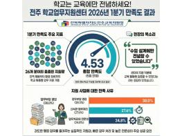 전주교육지원청 “서류 대신 아이들을”… 학교 행정 다이어트 성공적 기사 이미지